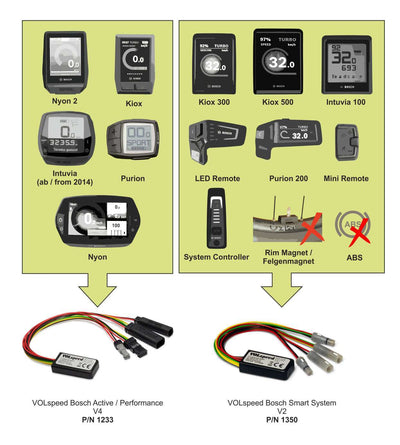 Volspeed Tuning kit for Bosch Smart System V2