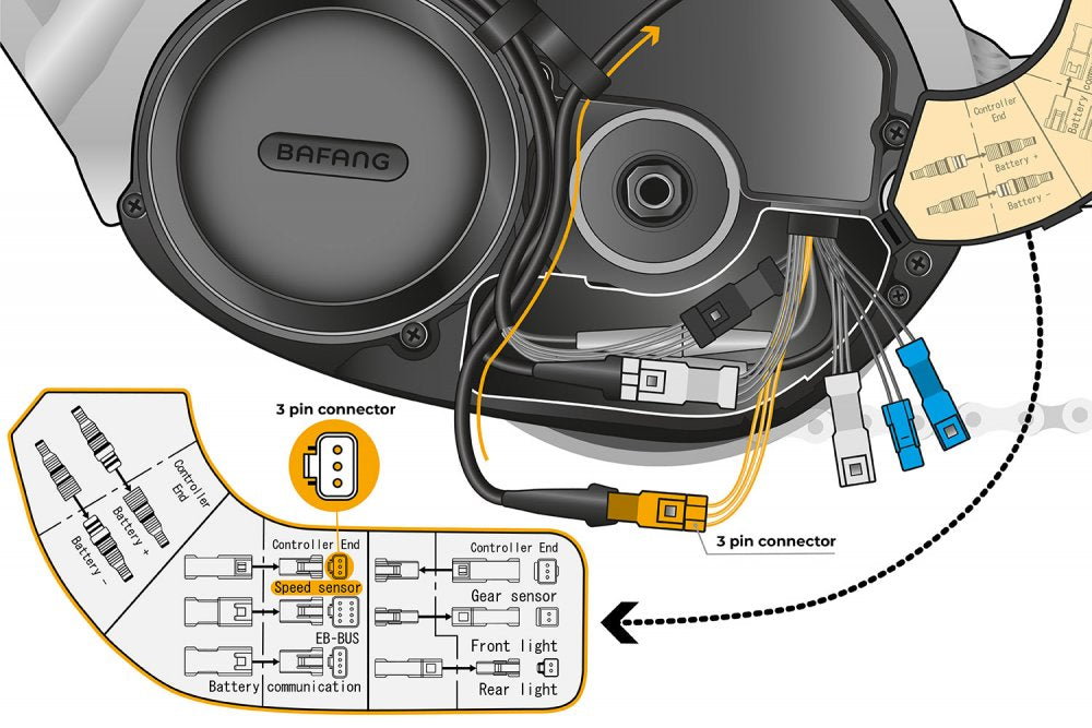 SpeedBox 1.2 Tuning Kit for Bafang (3 pin connector)