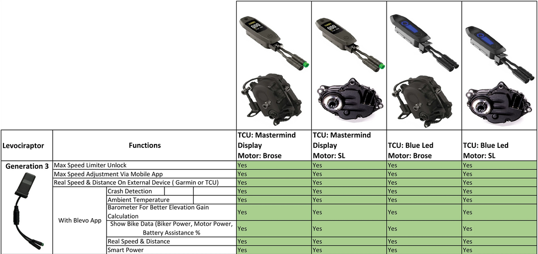 Levociraptor Gen3 for Specialized Levo, Kenevo, Levo SL, Kenevo SL