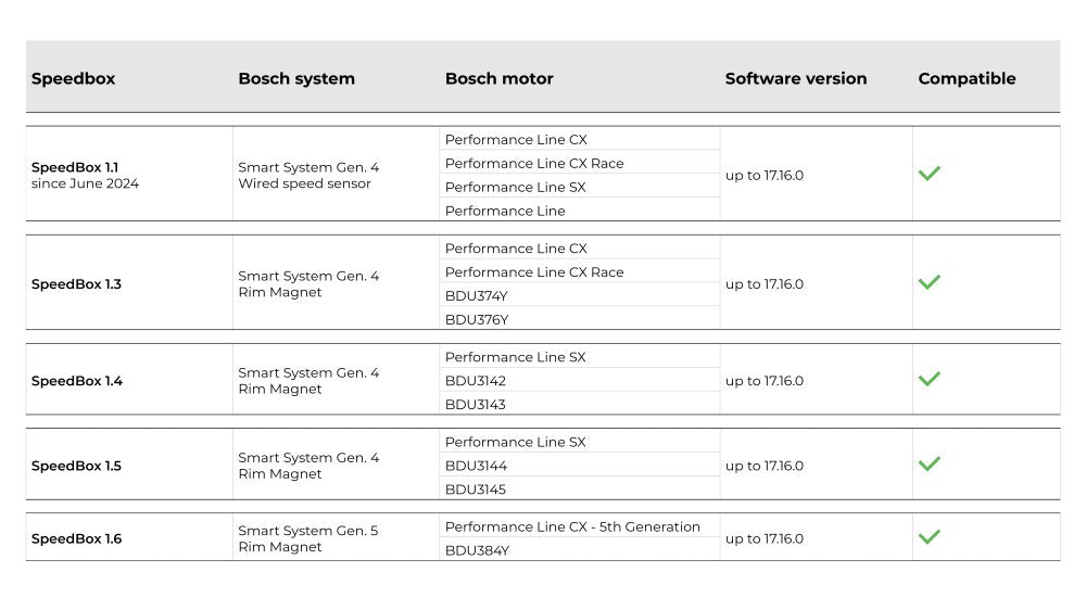 SpeedBox 1.3 B.Tuning for Bosch Gen4 (Smart System + Rim Magnet)