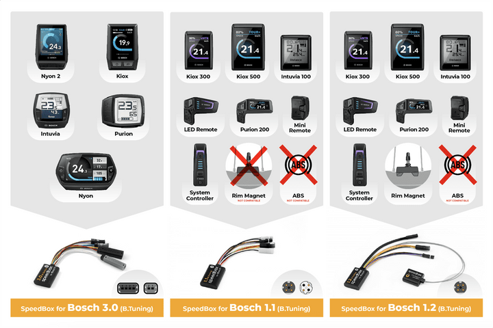 Chip di tuning SpeedBox per e-bici con motori centrali Bosch Chip di tuning SpeedBox per e-bici con motori centrali Bosch