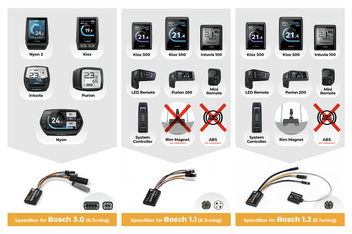 パーツ Speed Box3.0 for Bosch パーツ Speed Box3.0 for Bosch SpeedBox tuning chip for e-bikes