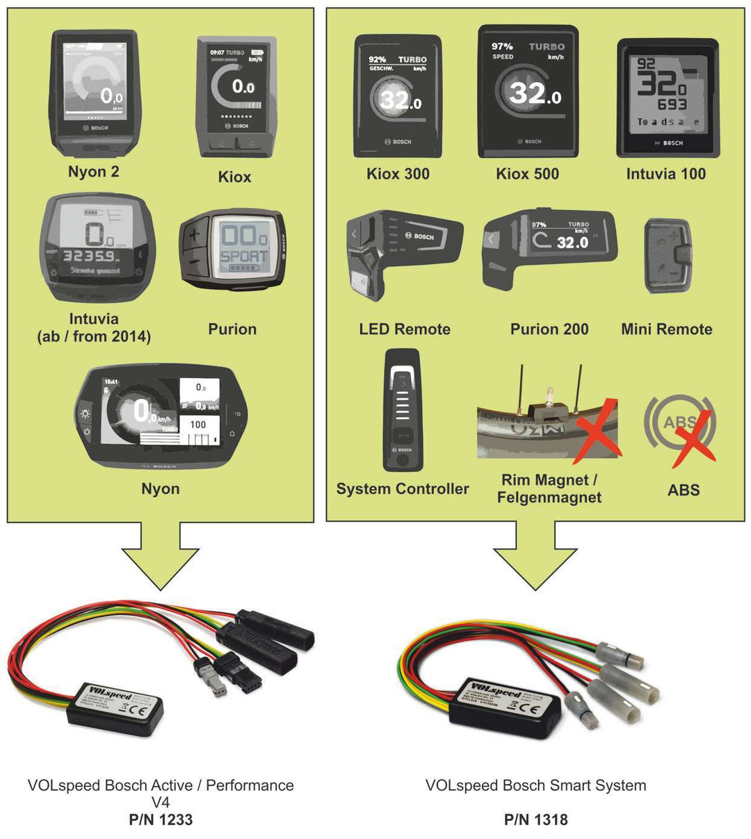 volspeed-v4-for-bosch-gen2-